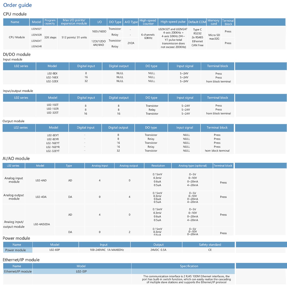 L02 Series Host Module programmable Controller PLC rs485 ethernet Port(L02M32T)