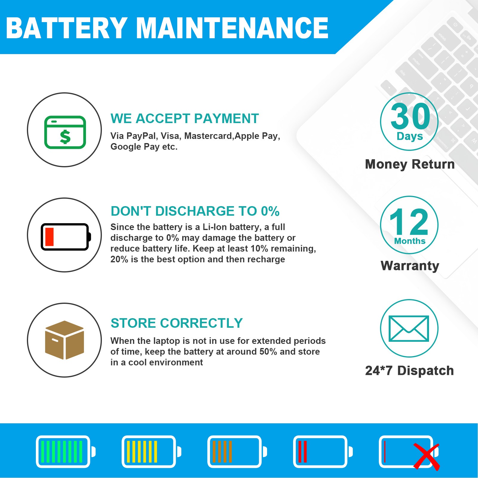 ✅LOT A1707 A1820 Battery for Apple Macbook Pro 15" Late 2016 Mid 2017 EMC 3162