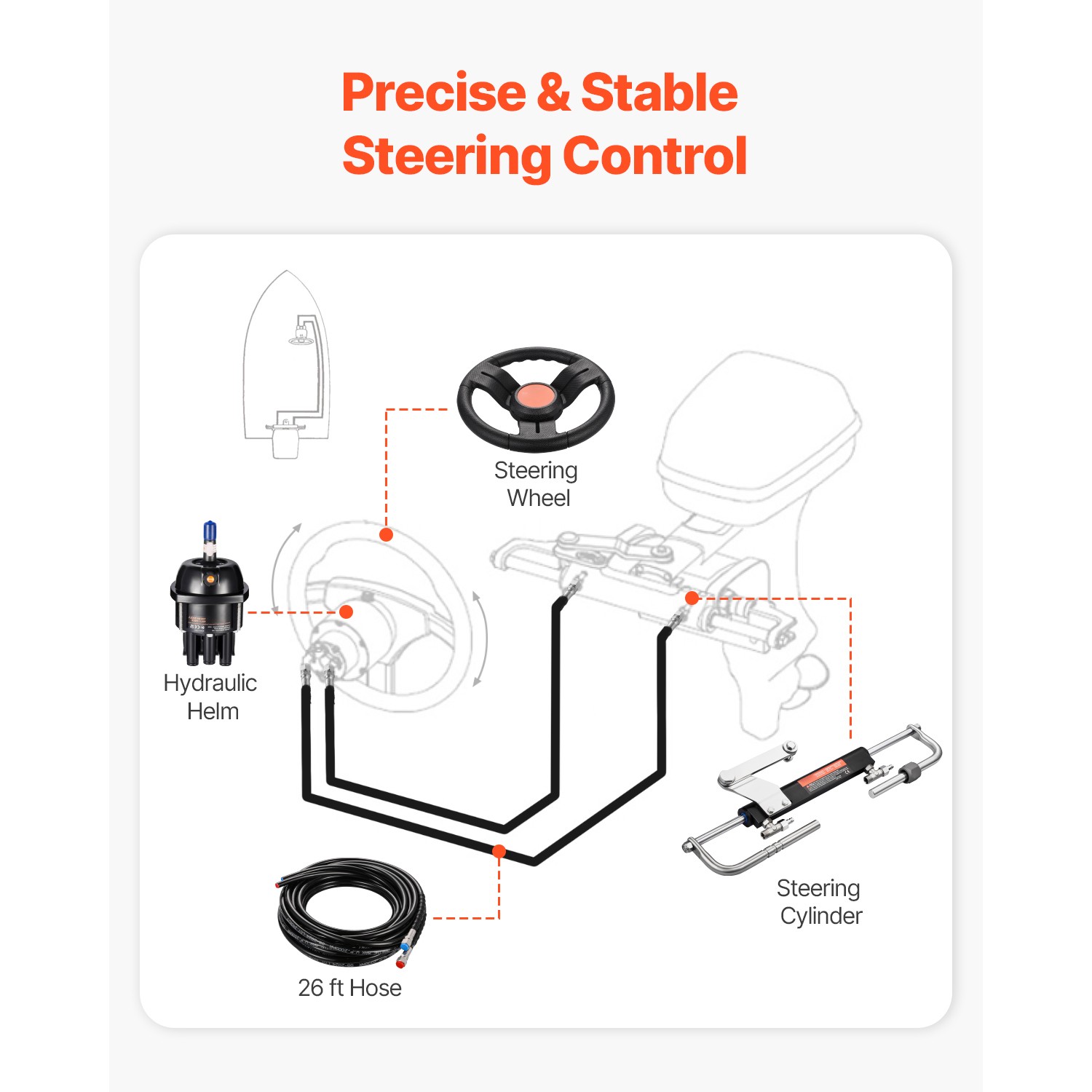 90HP Hydraulic Outboard Steering Kit 2x26ft Hoses Marine Boat Steering System