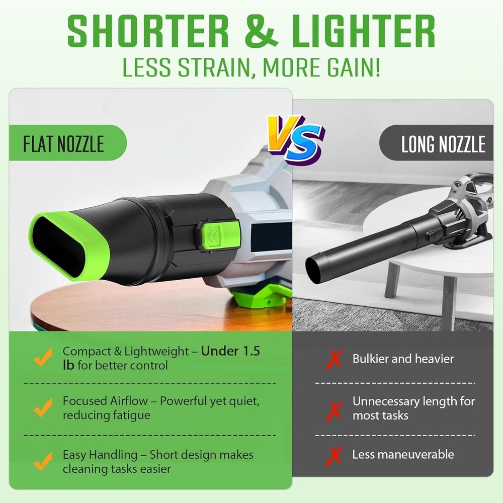 Efficient 360° Adjustable Car Drying Nozzle for EGO Leaf Blower Models 530-765