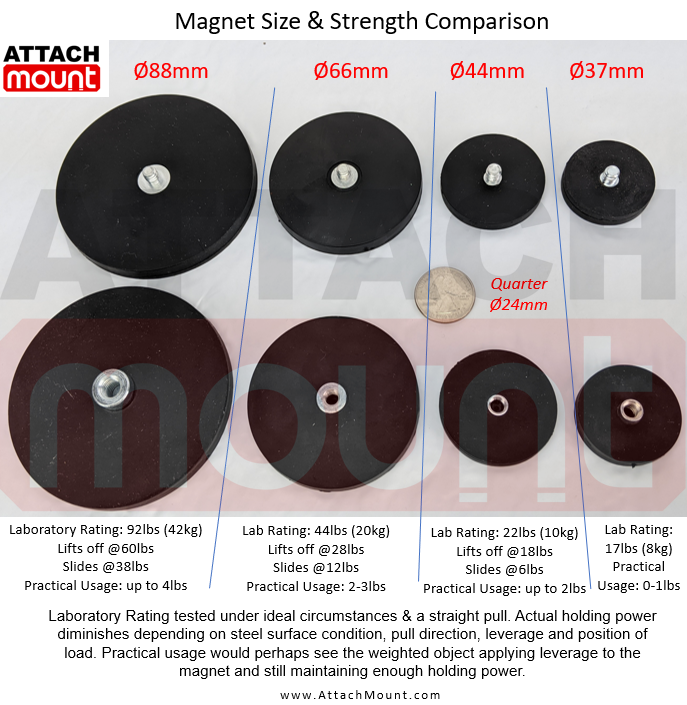 66mm Threaded Magnet Female Threaded 1/4"-20 Rubber Coated