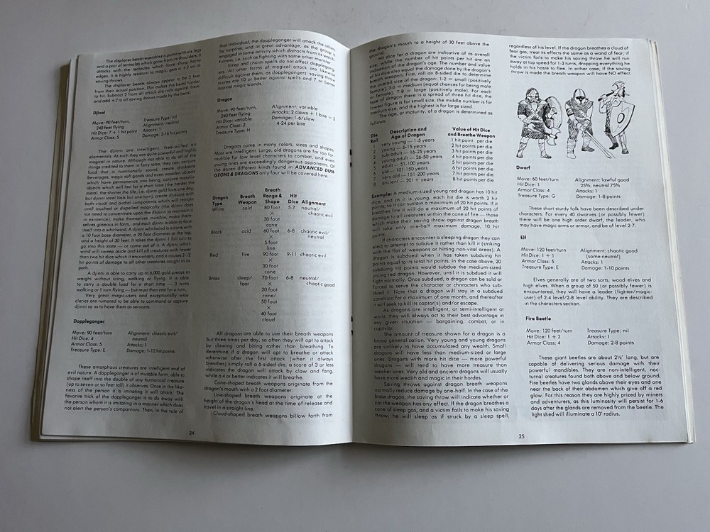 Dungeons and Dragons Basic Set Games Workshop TSR 1978