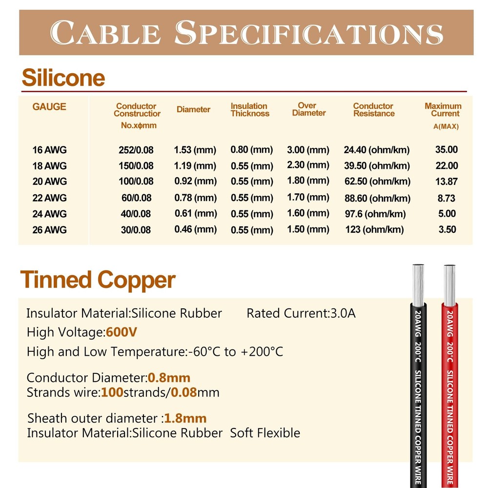20 AWG Silicone Electrical 20AWG Wire-20Ft×6, [Multiple]