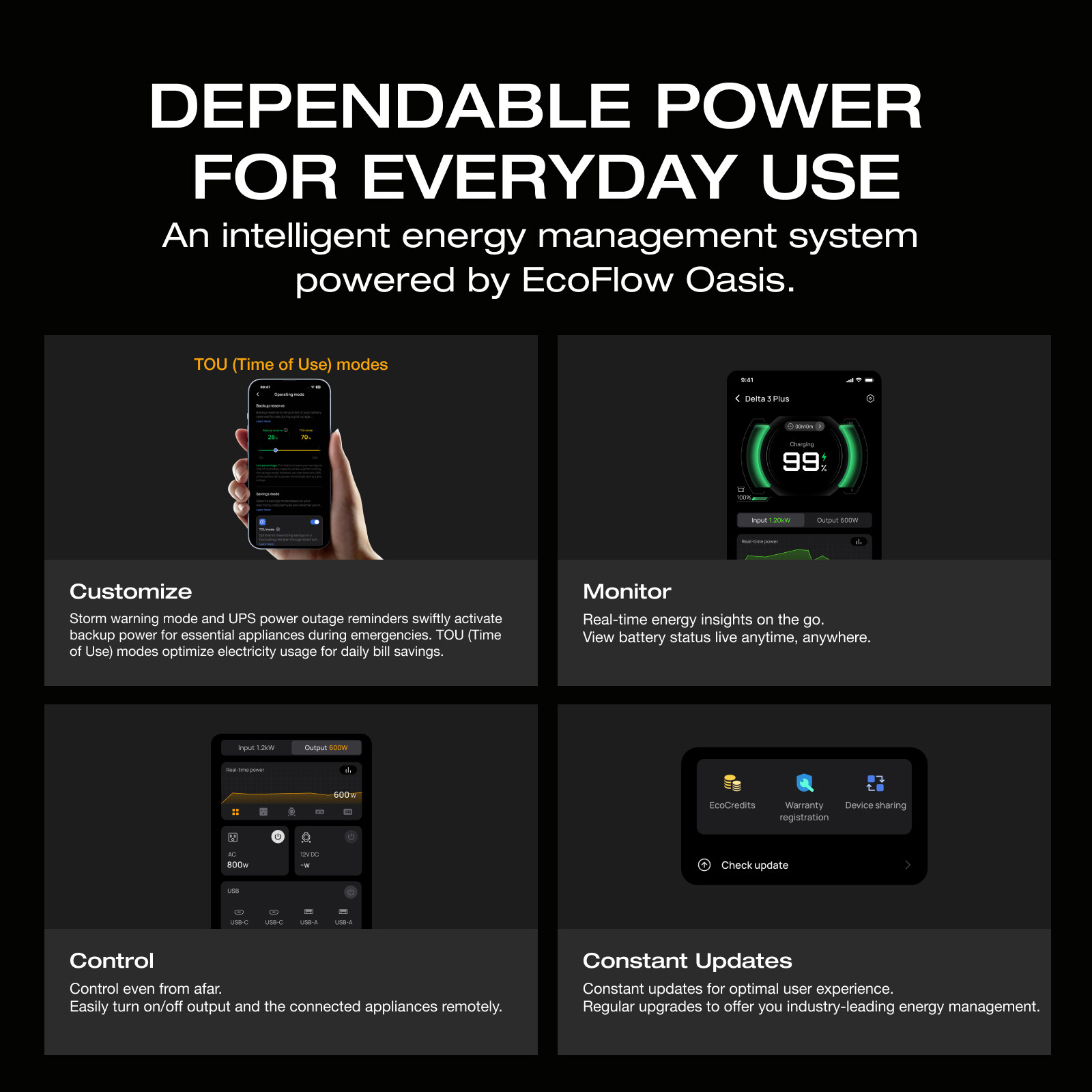 EcoFlow DELTA 3 1024Wh 1800W Portable Power Station LiFePO4 Battery Refurbished