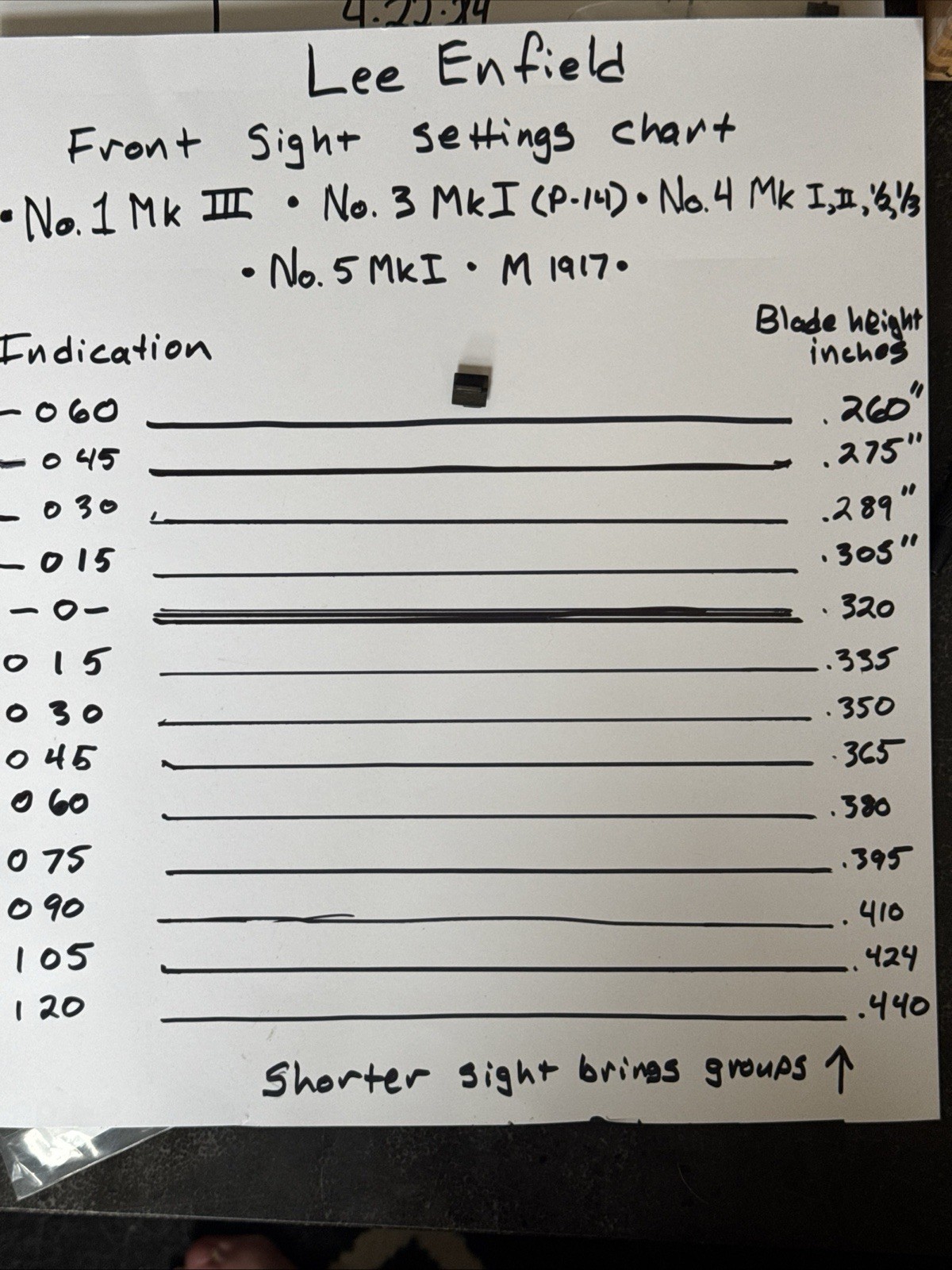 Lee Enfield Foresight 060 R.F.I. MkIII, P-14 M1917, No.1, No.3, No.4, No.5, L42A