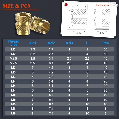 400Pcs Threaded Inserts, M2 M2.5 M3 M4 M5 M6 Threaded Inserts Kit (400Pcs)