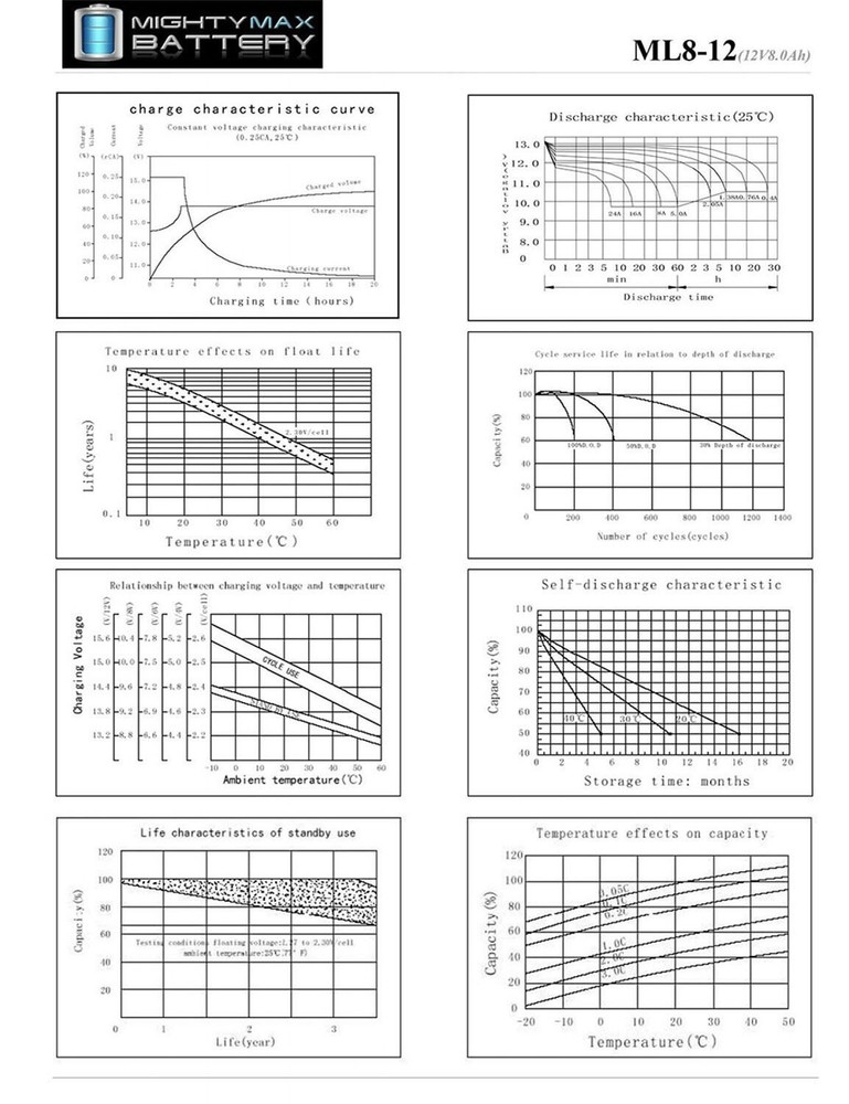 Mighty Max 12V 8Ah SLA Replacement Battery for AB1280 - 2 Pack