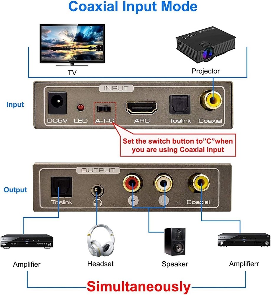 192KHz Multi Function Audio Converter