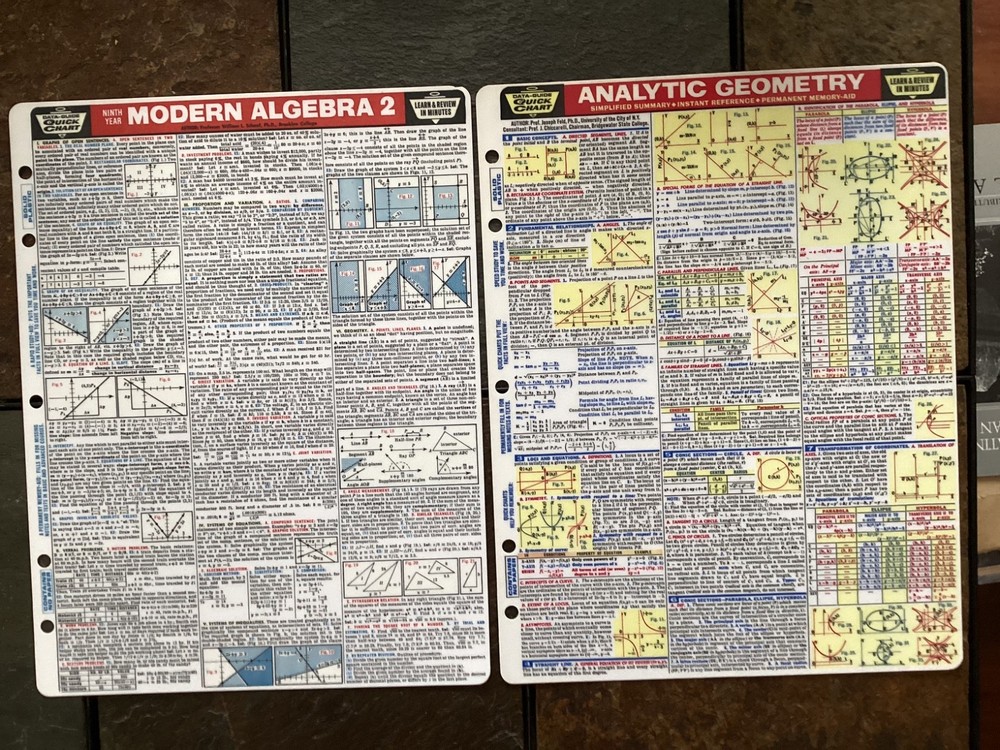 Data Guide Quick Charts, Modern Algebra 2, Analytic Geometry