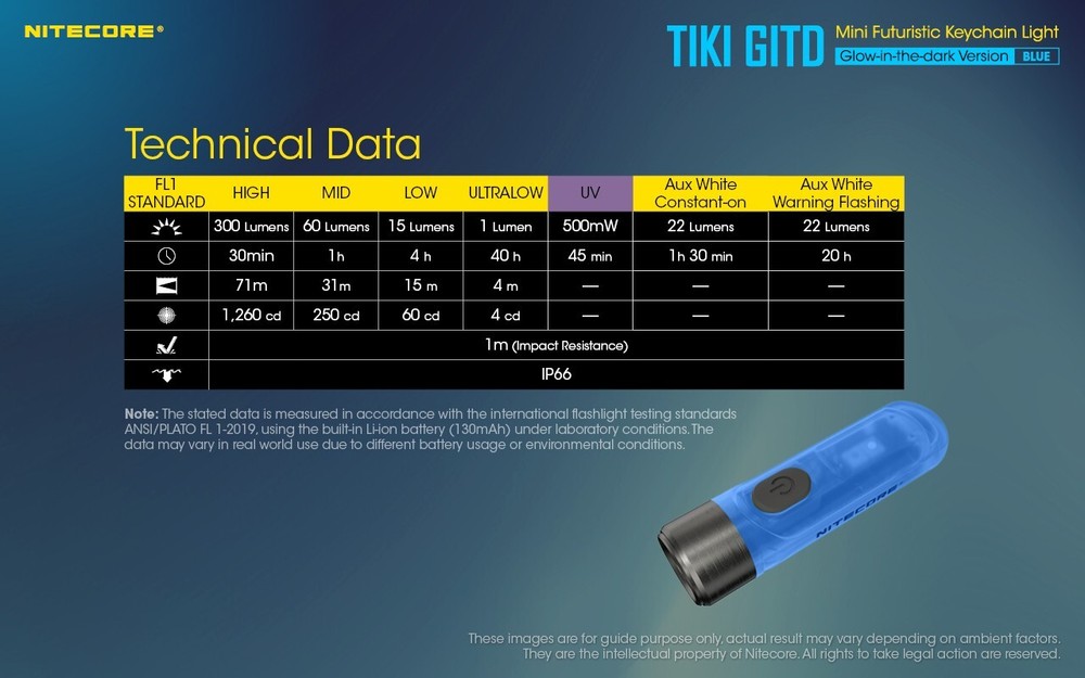 NITECORE TIKI GITD USB-C Blue 300 Lumen Keychain Flashlight UV/High CRI LED