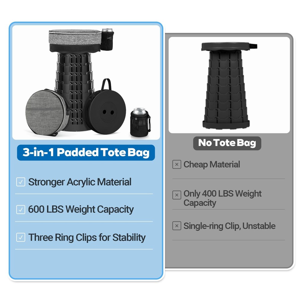 Upgraded Collapsible Stool with Load Capacity 600lbs, Stable Folding Stool wi...