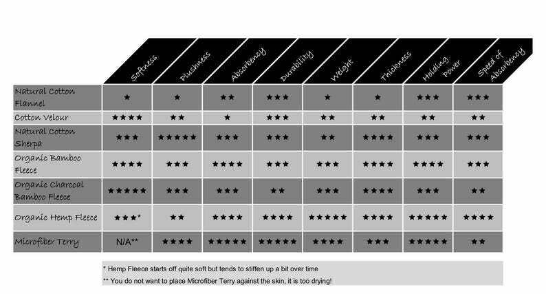 Single LadyWear Quick-Dry cloth menstrual pad - Organic 100% Cotton Flannel