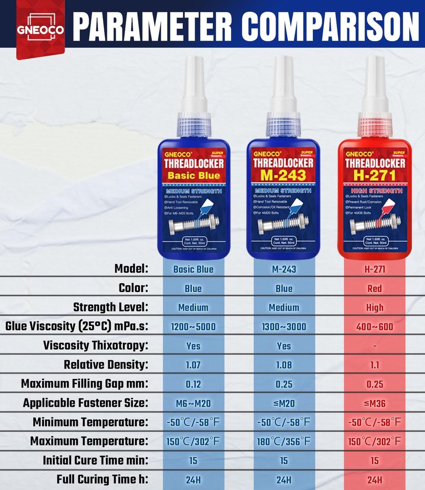 ThreadLocker Blue and Red, Thread Lock Medium High Strength Tight...