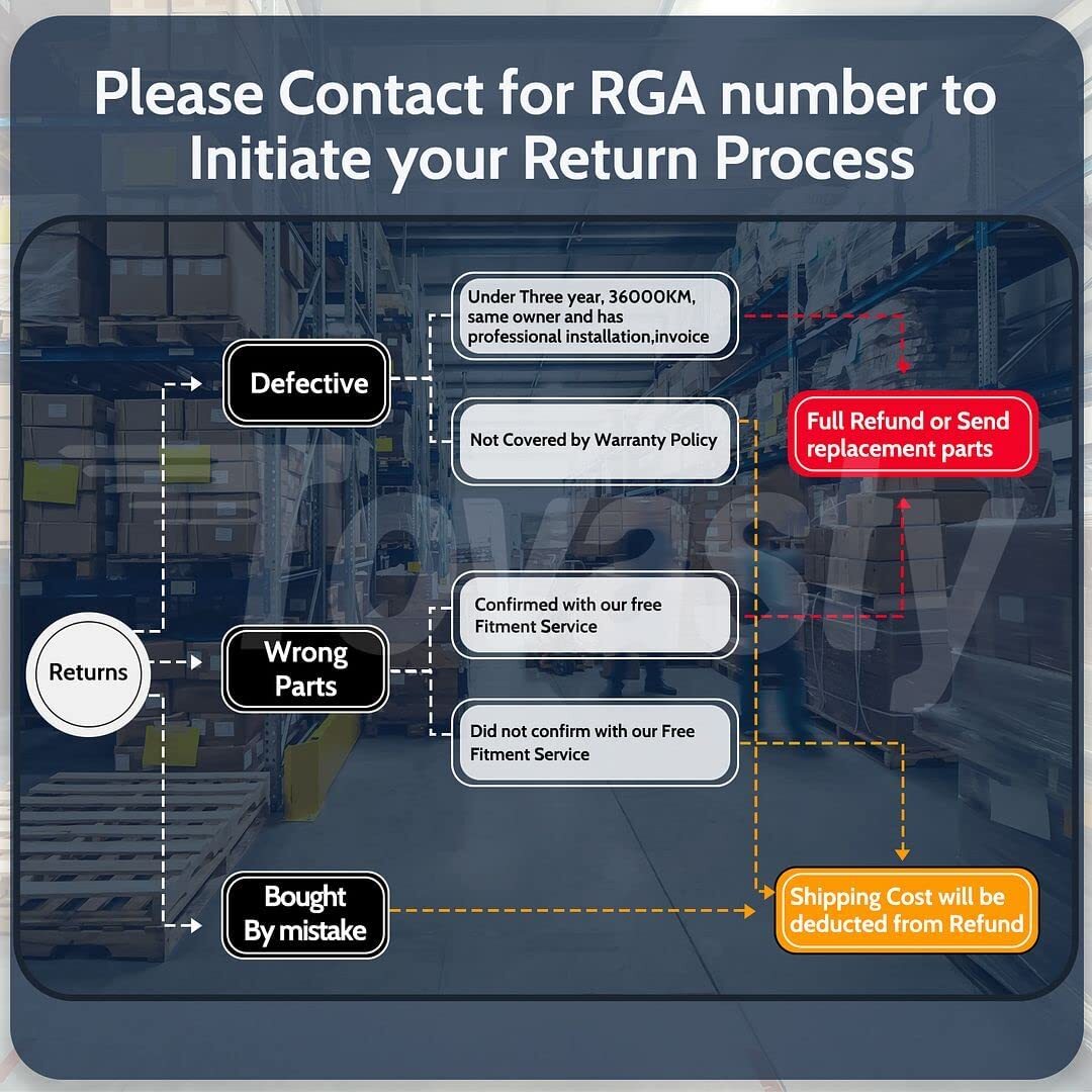 REAR Brake Shoe for 1993-1997 1998 1999 Chevy GMC C1500 K1500