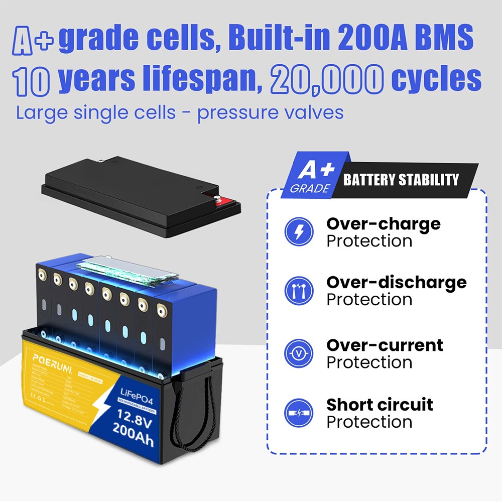POERUNI 12V 200Ah LiFePO4 Lithium Battery 15000+ Deep Cycle BMS for Solar RV NEW