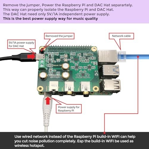 High-Resolution DAC Audio Card for Raspberry Pi 5/4/3B+/3B/Zero - 384KHz/32bit,