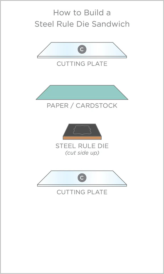 Spellbinders - XL Universal Plate System, PL-131