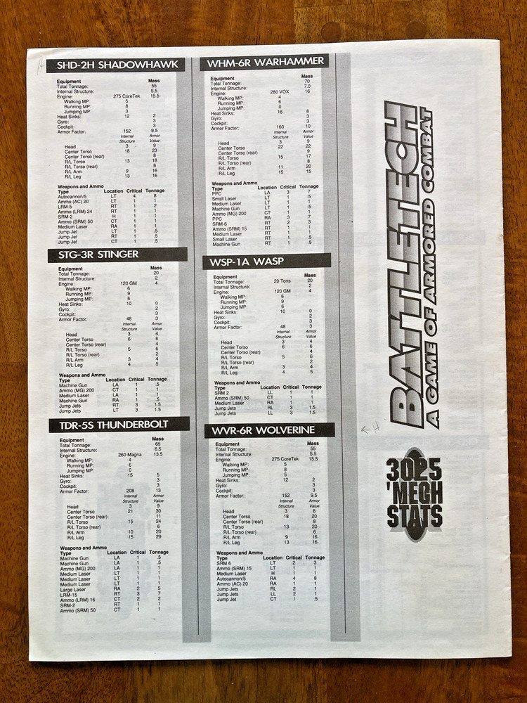 BATTLETECH Third Edition 1604 Box Set Complete w/Miniatures Maps Record Sheets