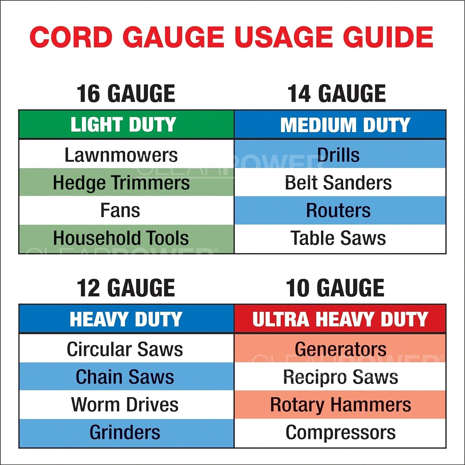 Clear Power 100ft 12/3 SJTOW Yellow Oil Resistant Outdoor Extension Cord