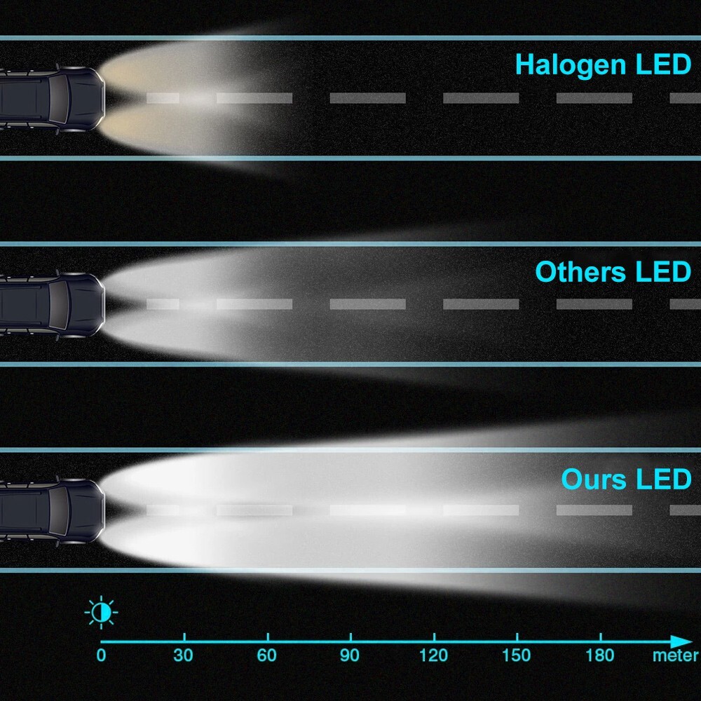 2x 9007/HB5 LED Headlight Bulbs Kit 6500K White High Low Beam Light Super Bright