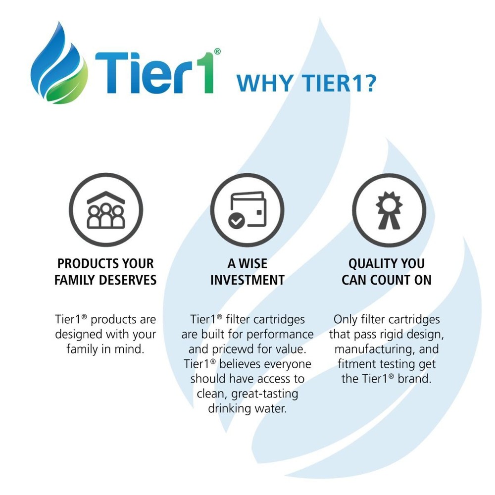 TIER1 GE FQSVF Undersink Water Filter Replacement 4 Pack