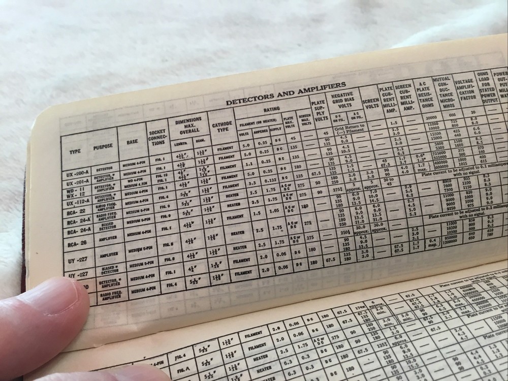 Vintage RCA Radiotron 1933 Reference Book - Sharp