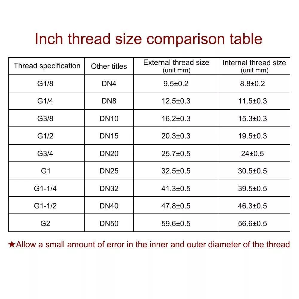 F002-1 Vacuum Pump Inlet Filter Internal Thread Connect Size 3/4''