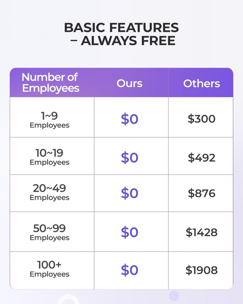 Time Clock Cloud-Based with Tuch Screen, 4-in-1 Remote Control Time Clocks fo...