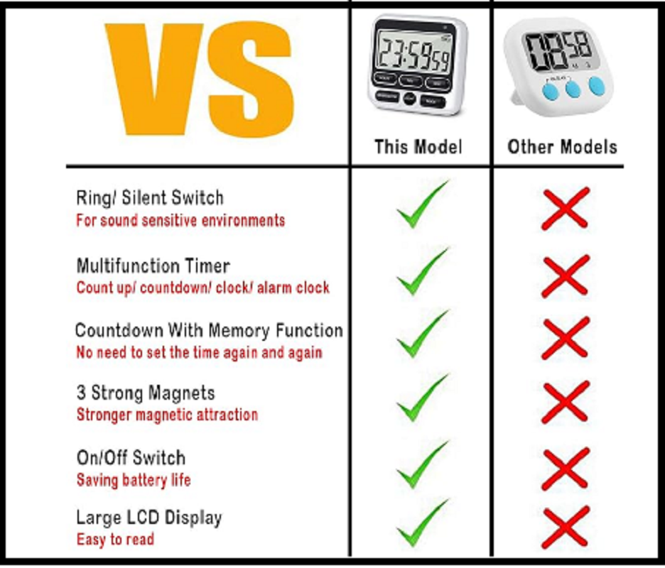 Digital Kitchen Timer With Mute/Loud Alarm Switch 12 Hour Clock Memory Function