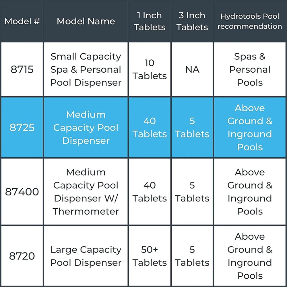 HydroTools 8725 Pool Floating Dispenser 3" Tablet Pack 2 Floater Adjustable