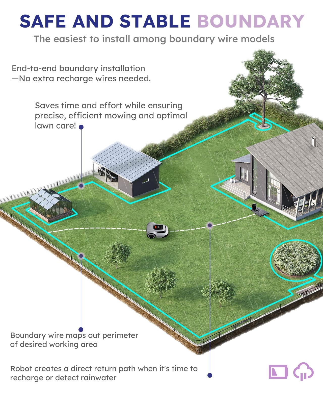 ANTHBOT Pion1000 Robotic Lawn Mower Lawnmower 1/4 Acre with Stable Boundary Wire