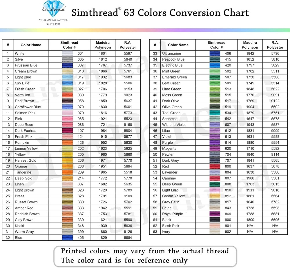 Embroidery Thread 63 Colors - 550yd Polyester Spools, Stackable Box, Starter Kit