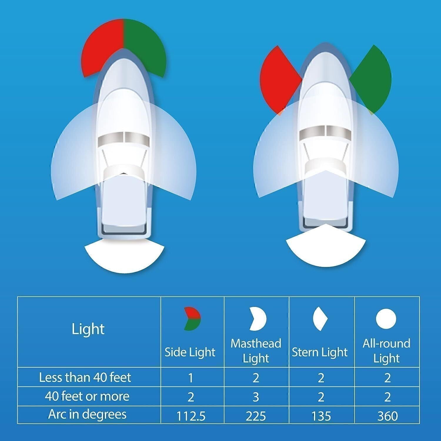 LED Bow Navigation Lights Marine Green And Red LED Navigation Light For Pontoon
