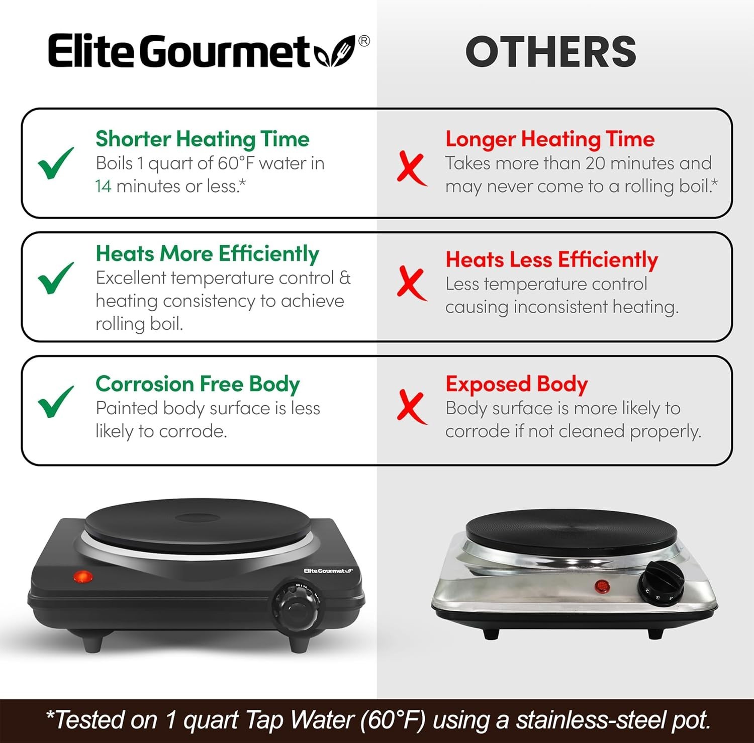 Electric Burner 1000W Cast Iron Hot Plate Portable Cooktop, 7 Heat Settings