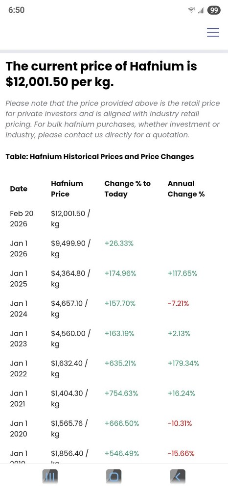 Hafnium 35.5 oz Bar.