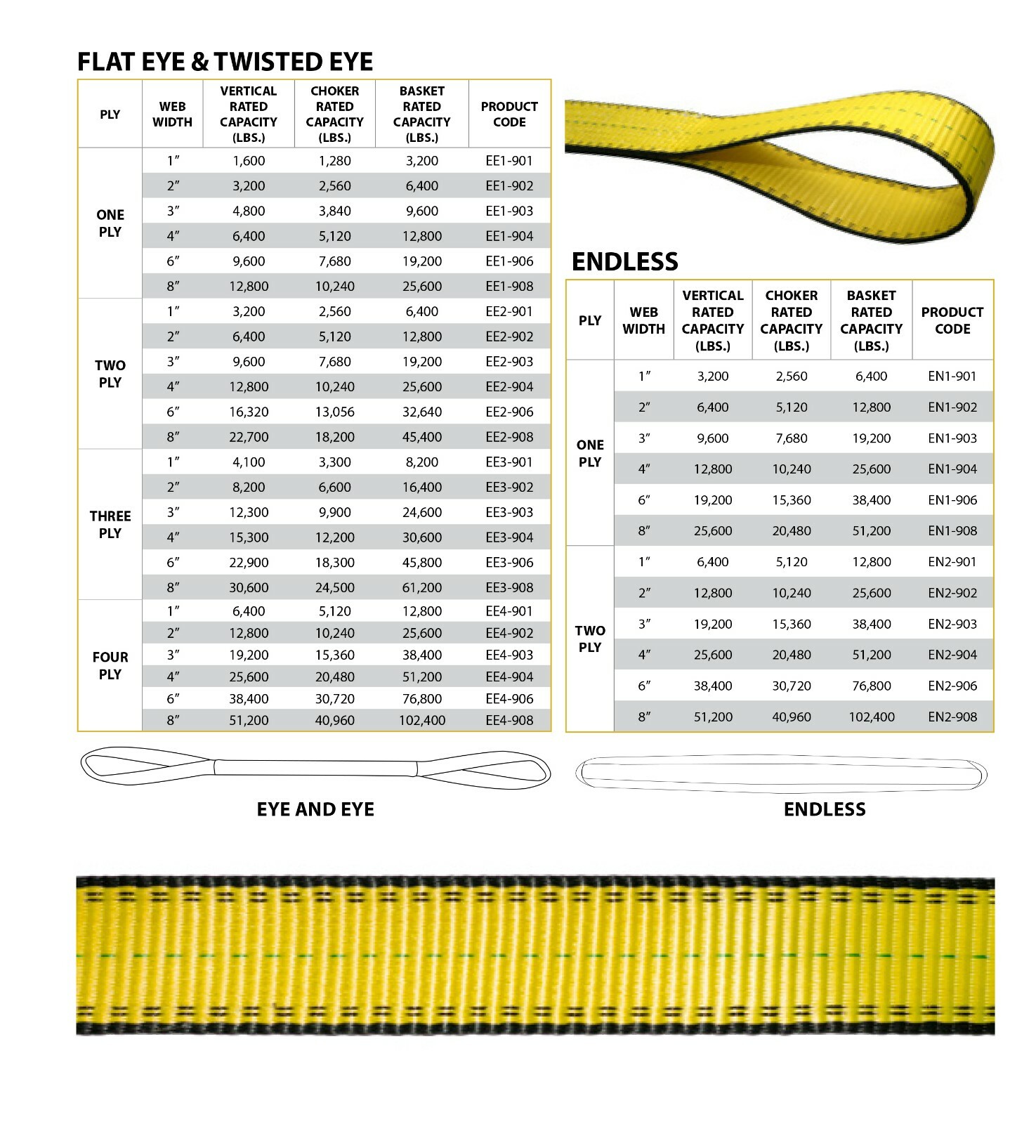 1" x 3' 2-Ply Lifting Slings Reinforced Eyes Poly Web Choker Pull Strap - 4 pack