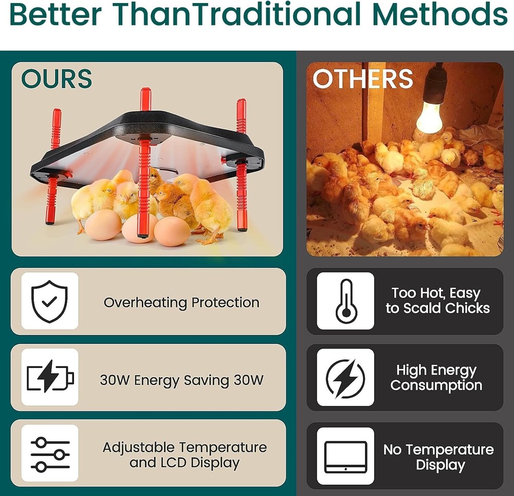SMART BROODER HEATING PLATE, 30x40cm 50W Chick Heating Plate for 30 Chicks, Larg
