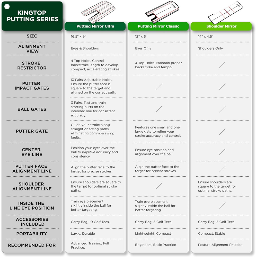 Golf Putting Mirror - Alignment Putting Training Aids for Consistency & Accuracy