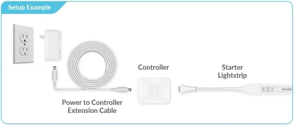 25ft Power Extension Cable for Philips Hue Lightstrip