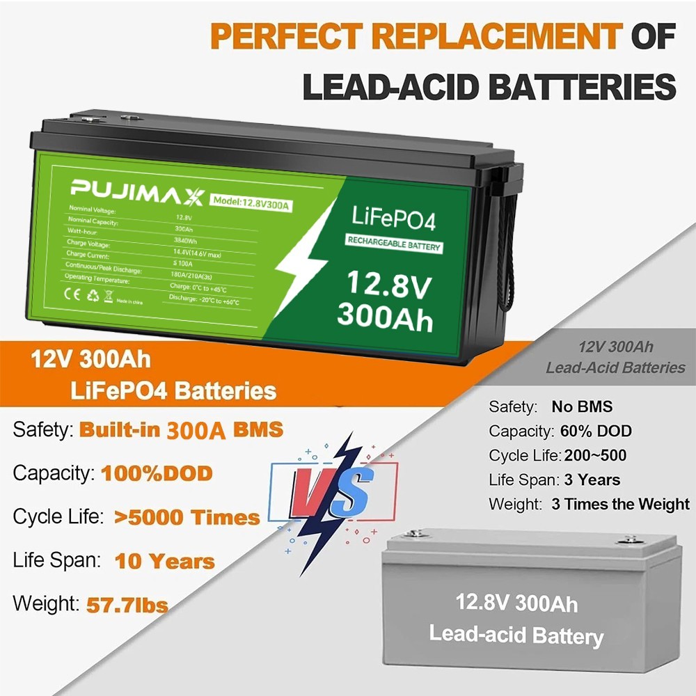 12V 300Ah LiFePO4 Lithium Iron Phosphate Battery 300Ah Built-in BMS for Solar RV