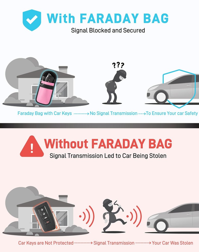 Faraday Key Fob Signal Blocking Pouch 2 Pack