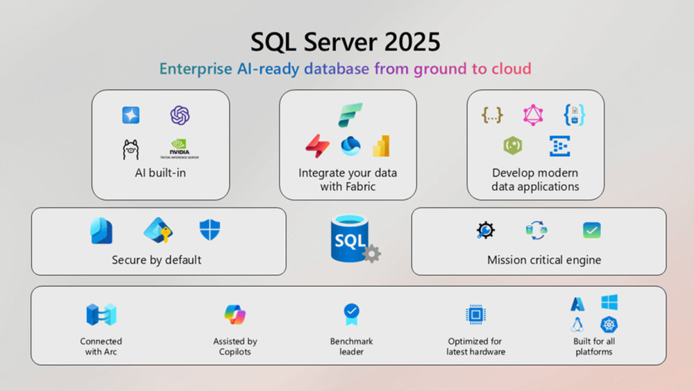 SQL Server 2025 Standard 32 Core Edition Unlimited User CALs Genuine Authentic