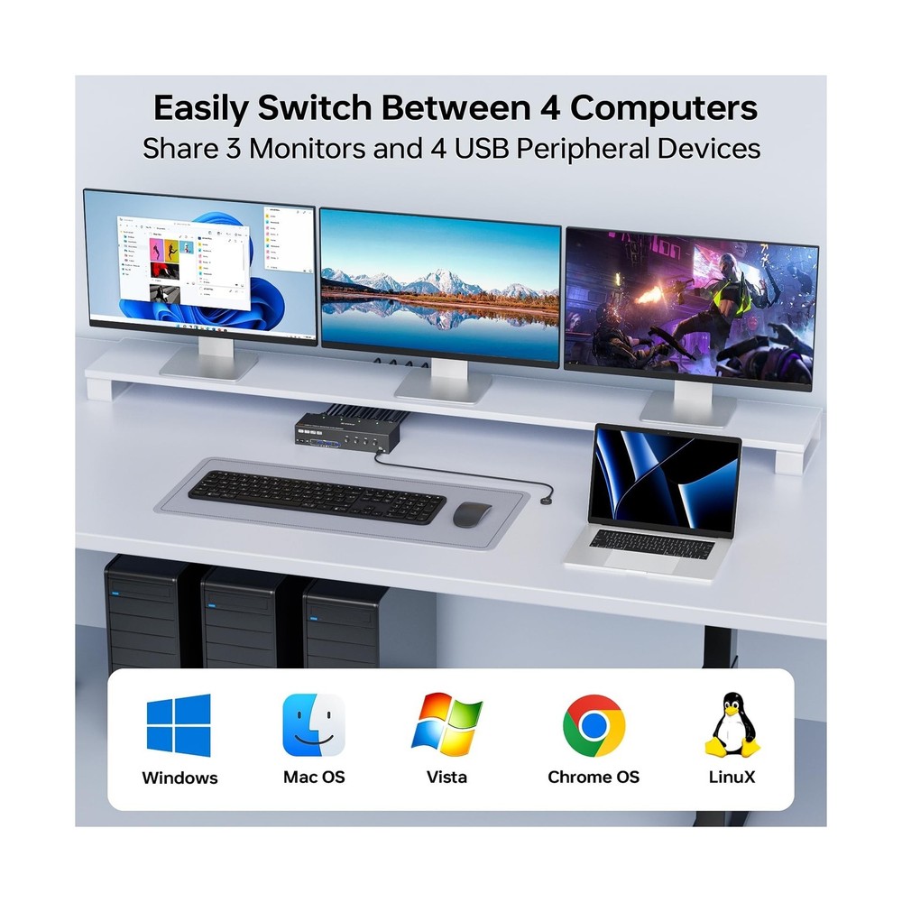 KVM Switch 3 Monitors 4 Computers 4K@60Hz,EDID Simulation,USB 3.0 HDMI Displa...