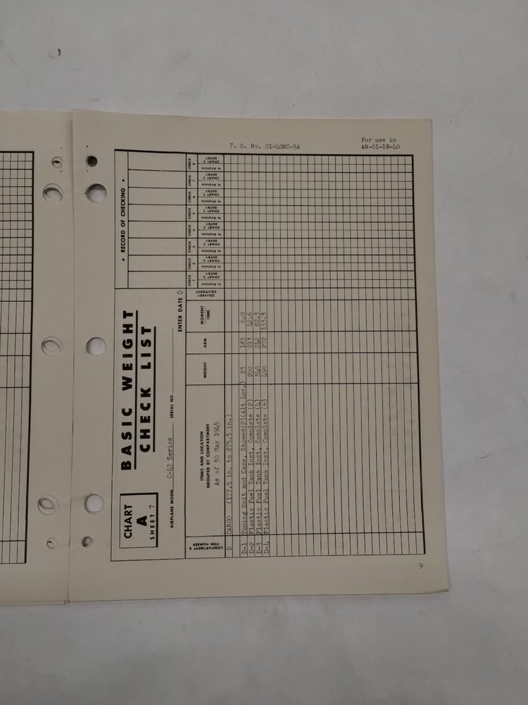 Douglas C-47/A/-B/-D/VC-47B Aircraft Basic Weight Checklist & Loading Data-Orig.