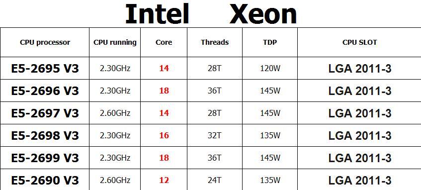 Intel Xeon E5-2690 V3 E5-2695 V3 E5-2696 V3 E5-2697 V3 E5-2698 V3 E5-2699 V3 CPU