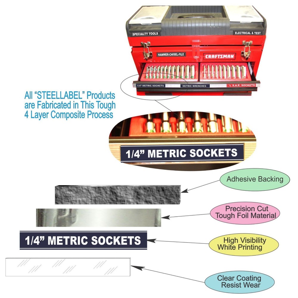 2 PACK TOOL BOX LABELS all Chest & Boxes - Storage Cabinets (Green)