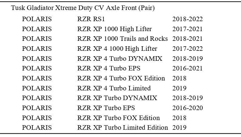 Tusk Gladiator Xtreme Duty CV Rear Axle (Pair) for 2016-2023 Polaris RZR