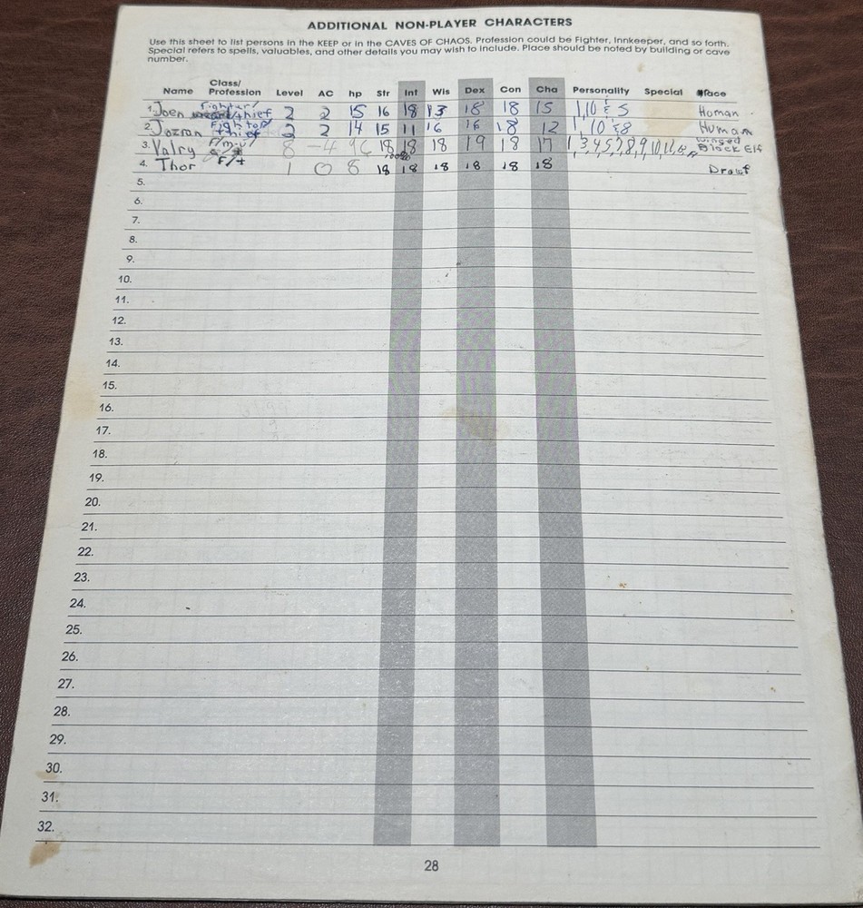 1981 TSR Dungeon Module B2 The Keep on the Borderlands D&D Basic Set Levels1-3