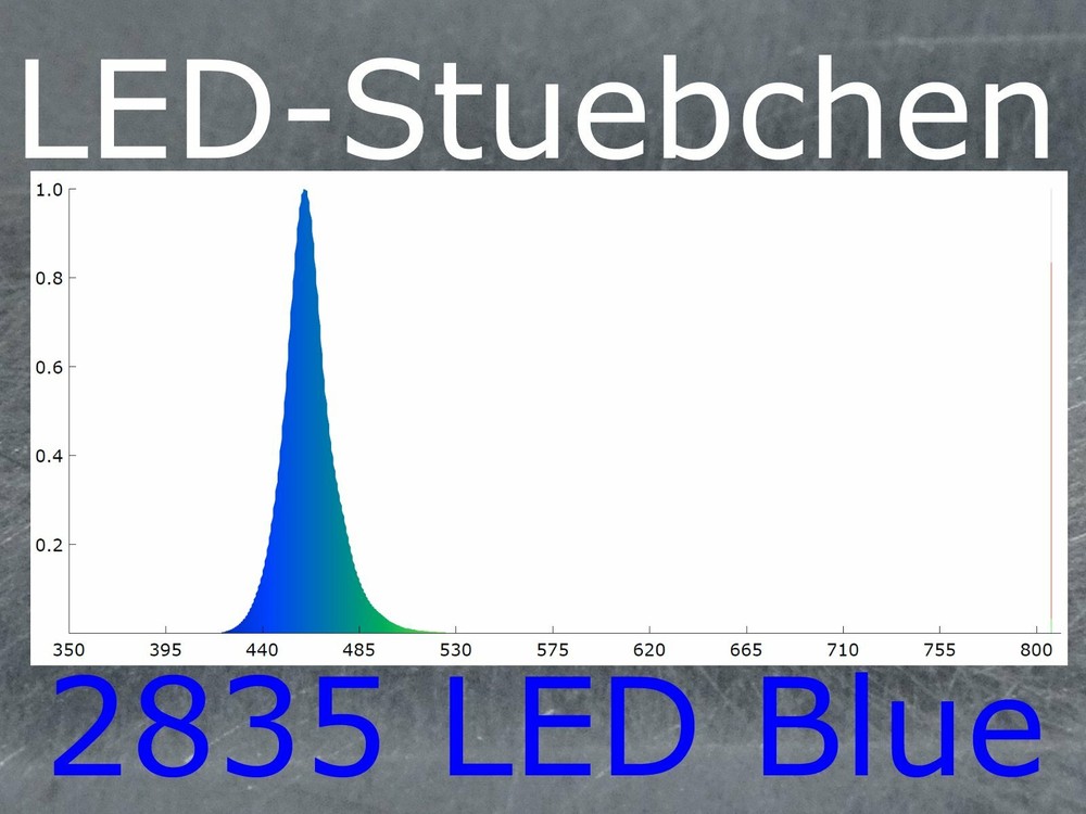 50x 2835 LED Blau