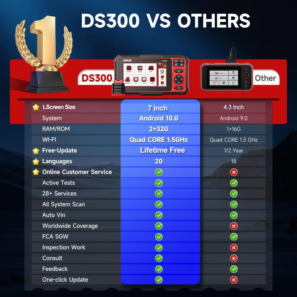 ANCEL DS300 Automotivo OBD2 Scanner Diagnostic Tool Active Test ECU Coding